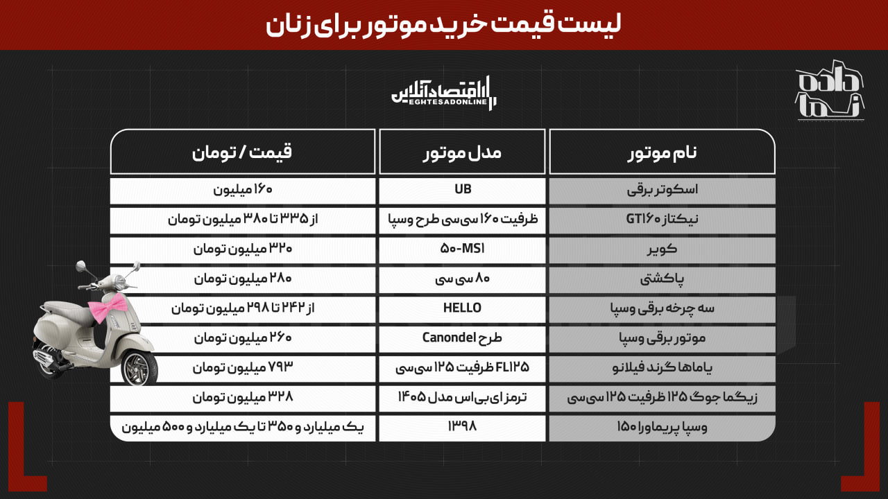 نسیم گیلان
