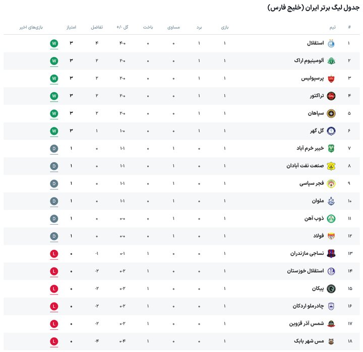 نسیم گیلان