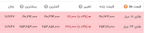 نسیم گیلان