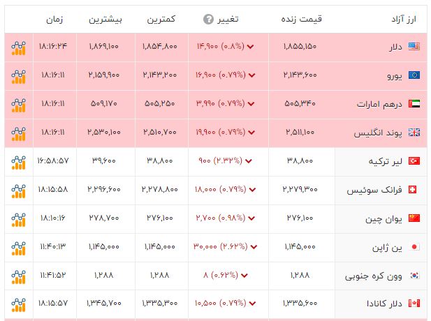 نسیم گیلان