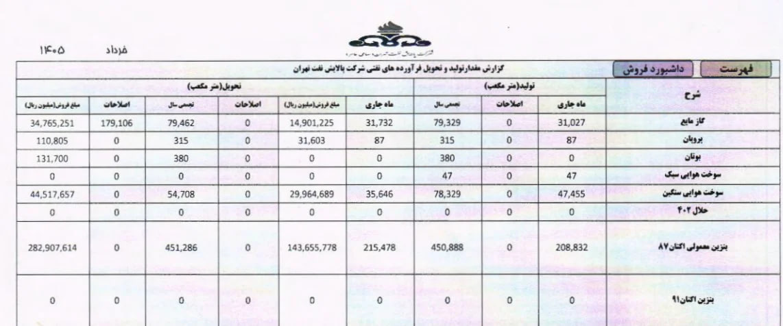 نسیم گیلان