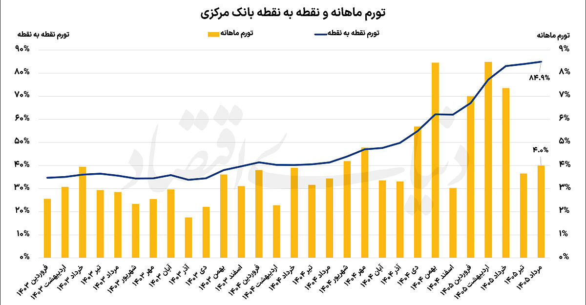 نسیم گیلان