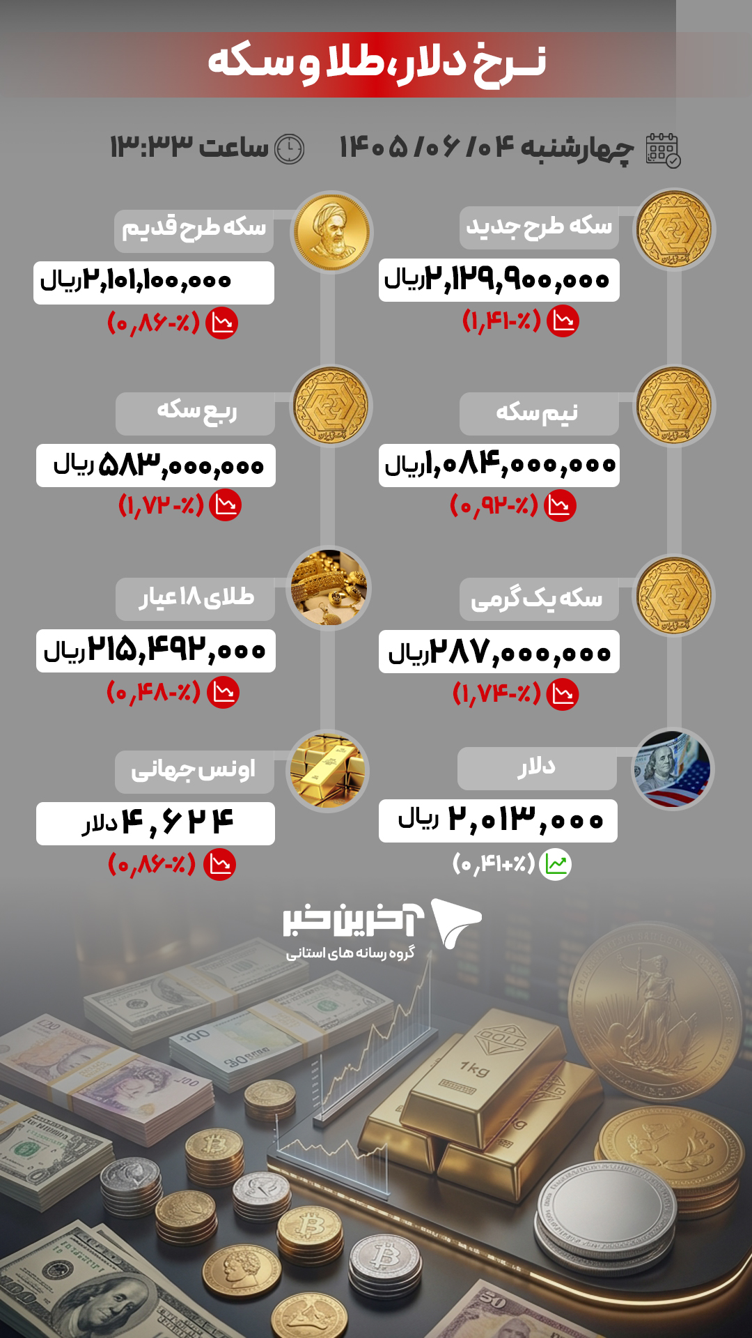 نسیم گیلان