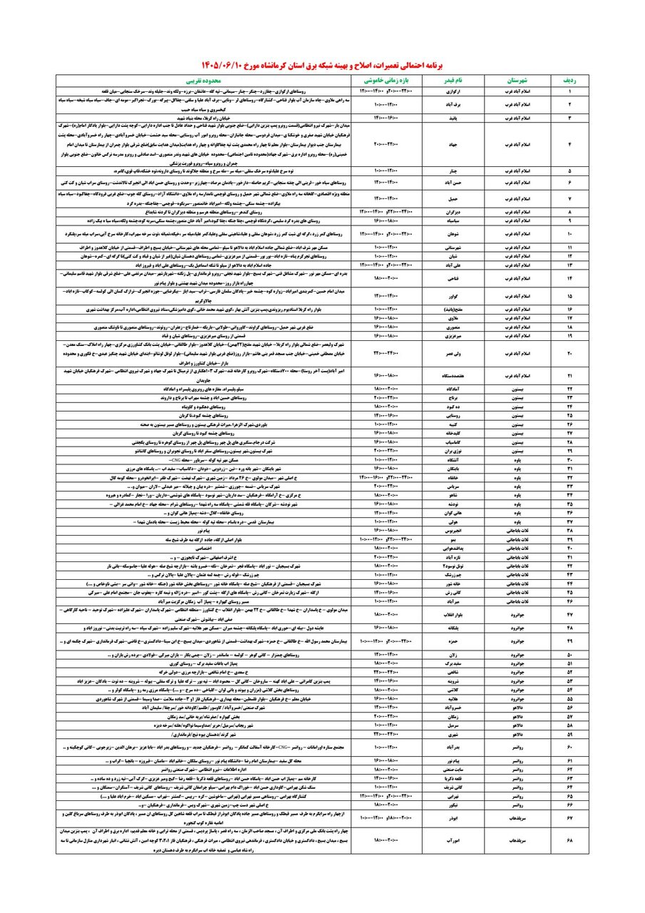 نسیم گیلان
