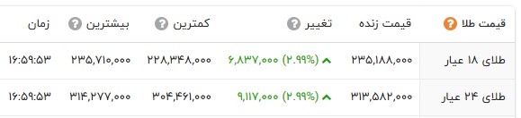 نسیم گیلان