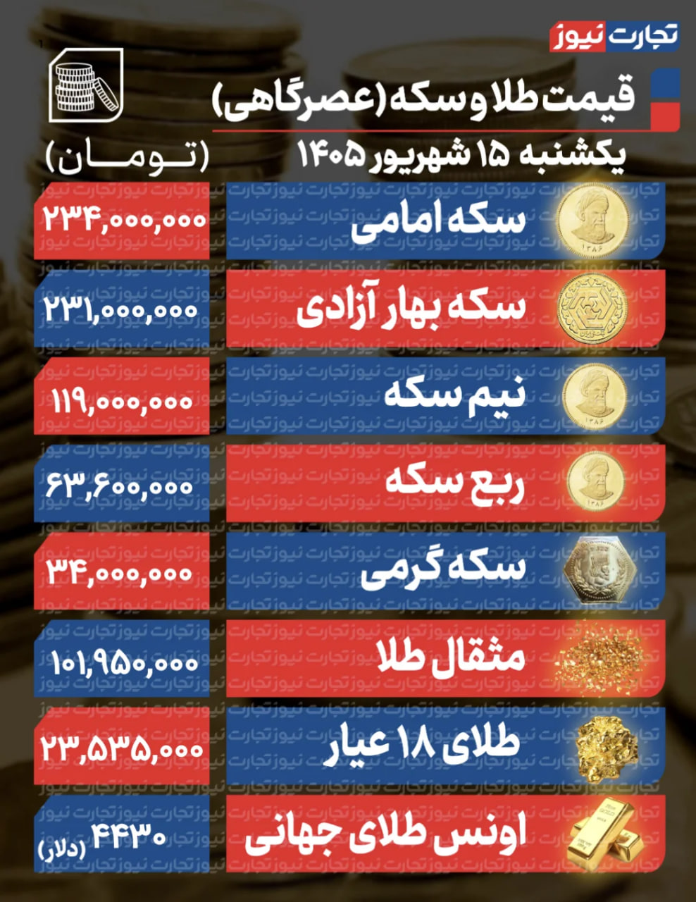 نسیم گیلان