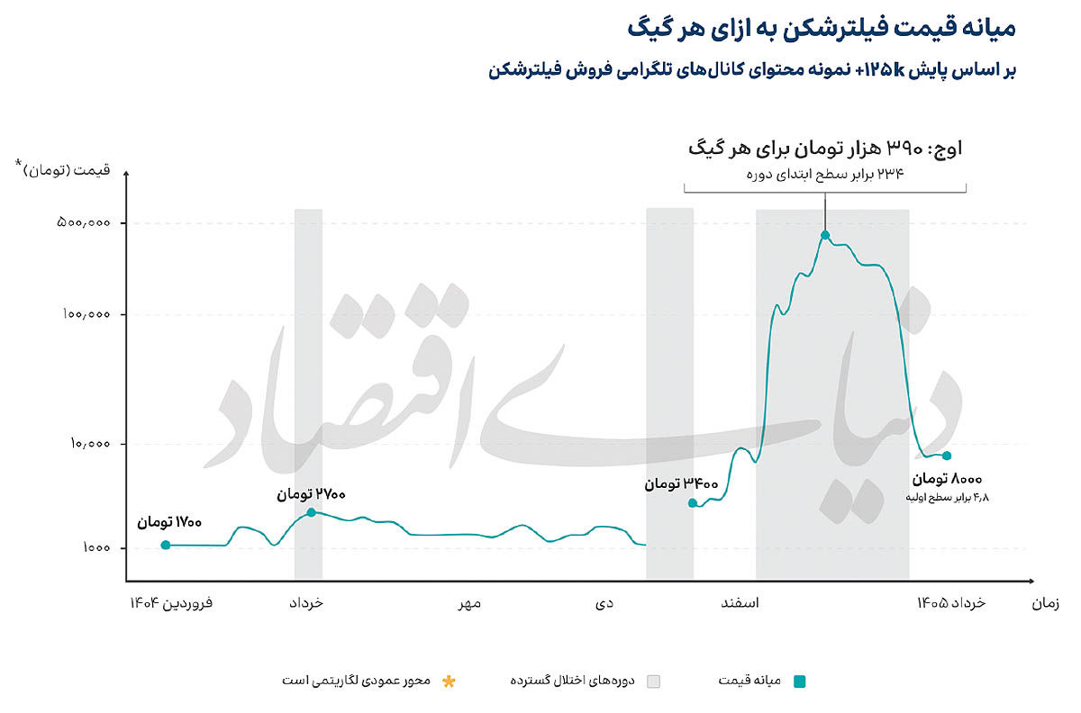 نسیم گیلان