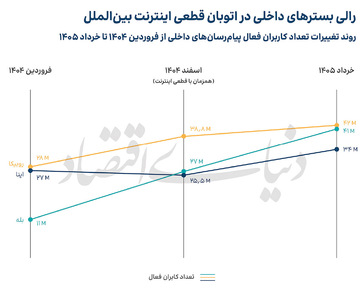 نسیم گیلان