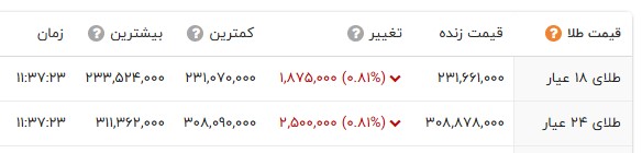 نسیم گیلان