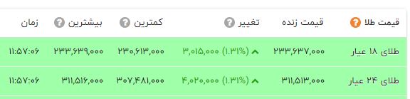 نسیم گیلان