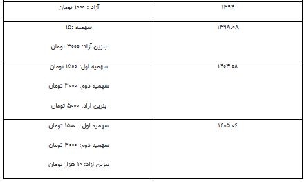 نسیم گیلان