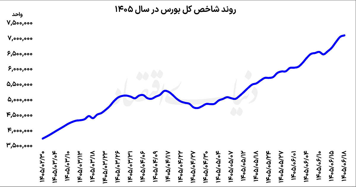 نسیم گیلان