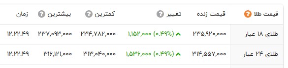 نسیم گیلان