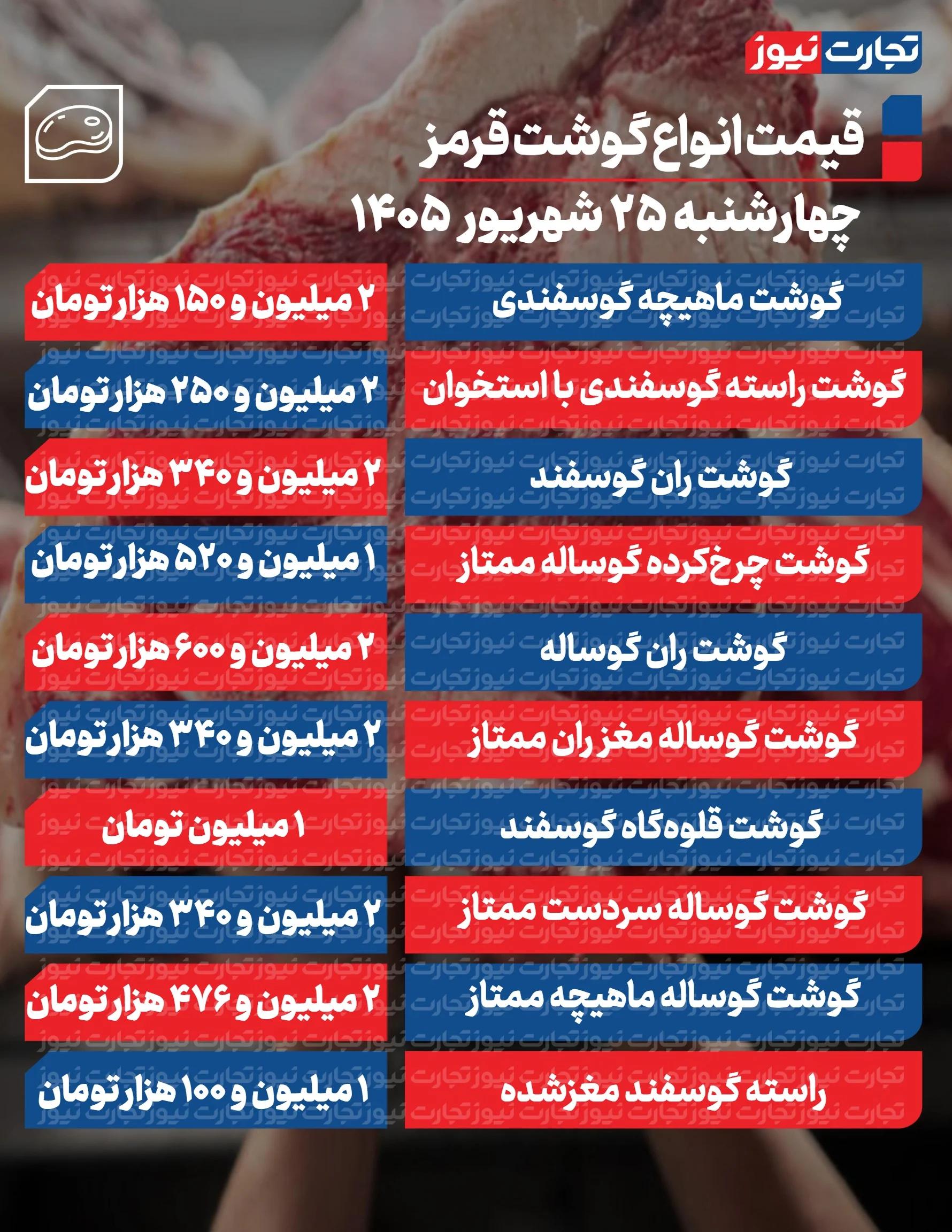 نسیم گیلان