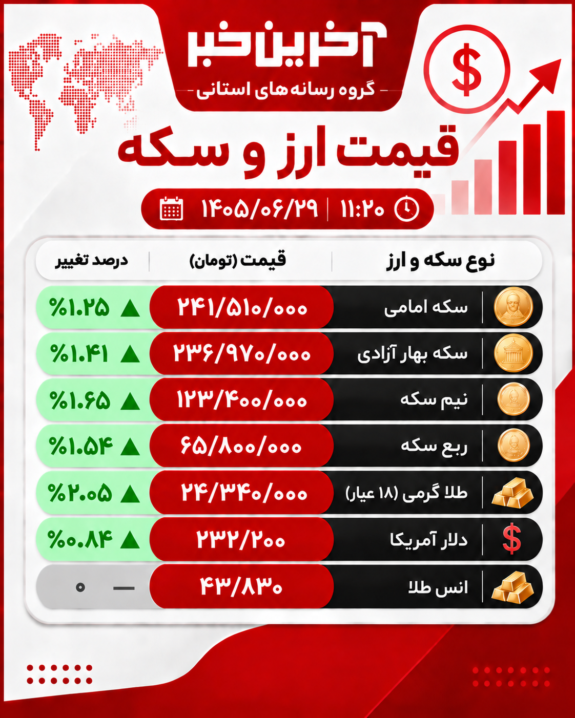 نسیم گیلان