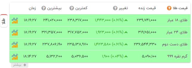 نسیم گیلان