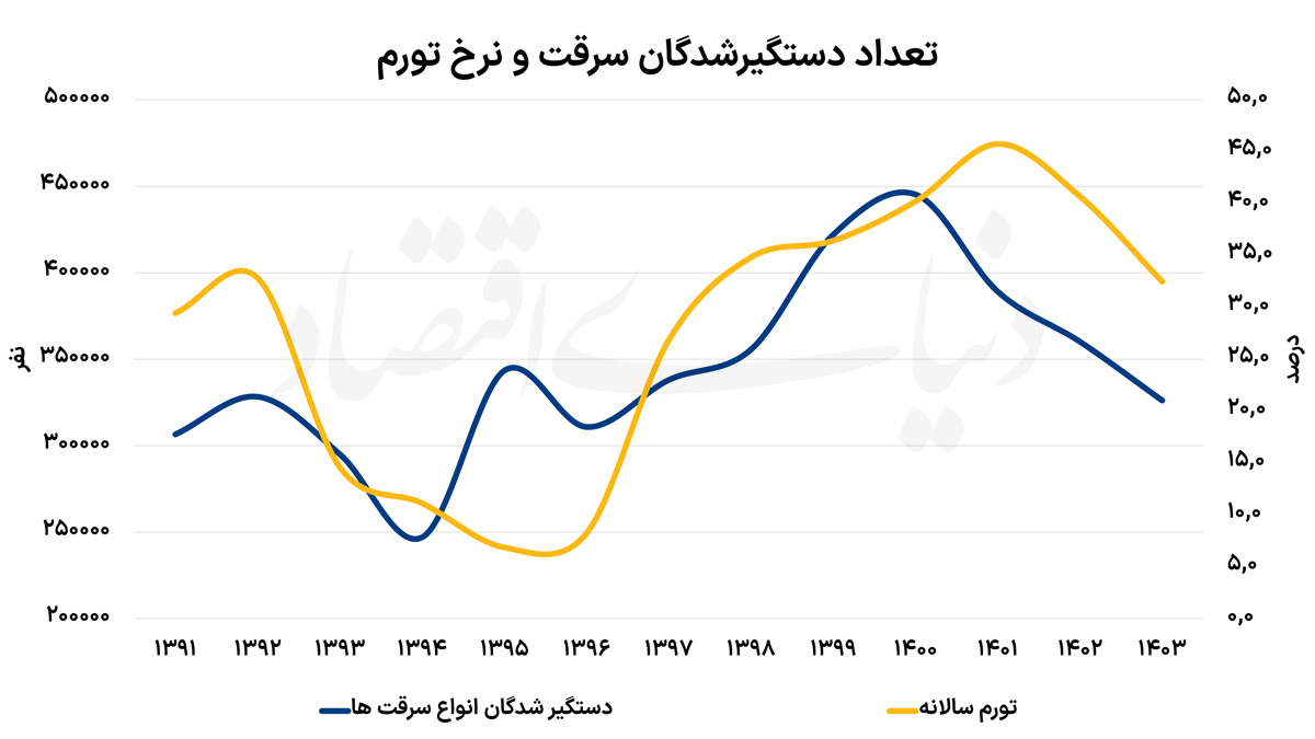 نسیم گیلان