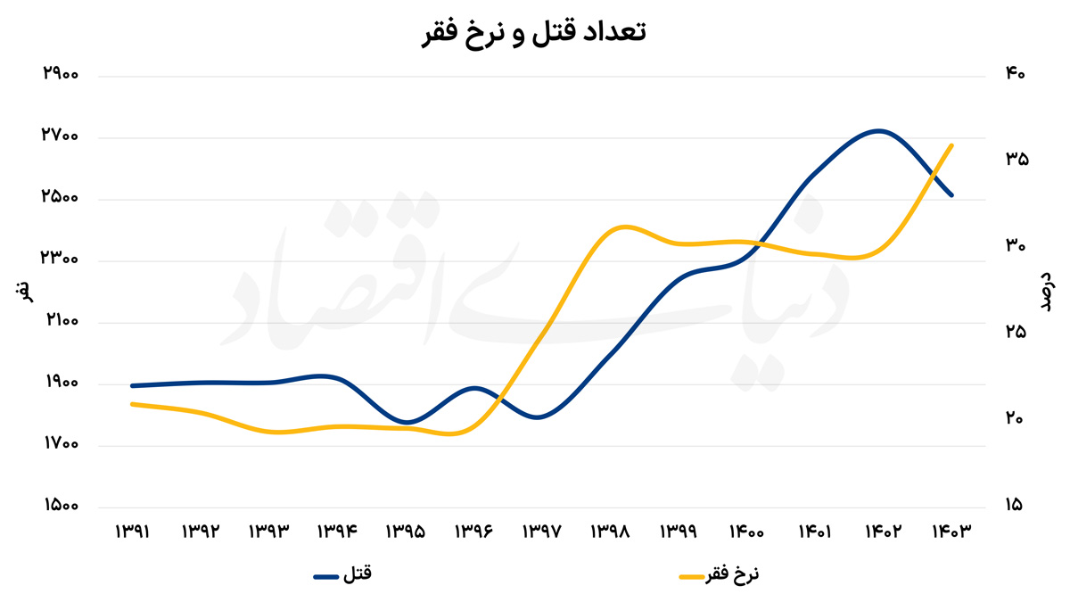 نسیم گیلان