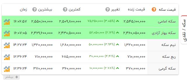 نسیم گیلان