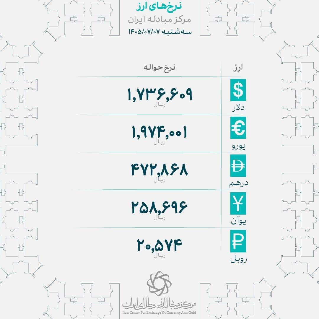 نسیم گیلان