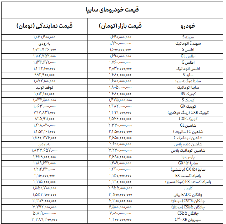 نسیم گیلان