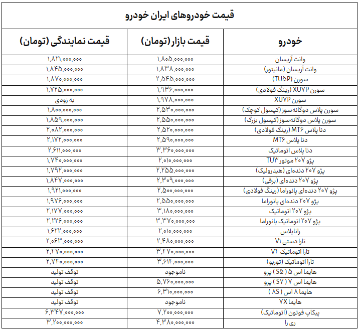 نسیم گیلان