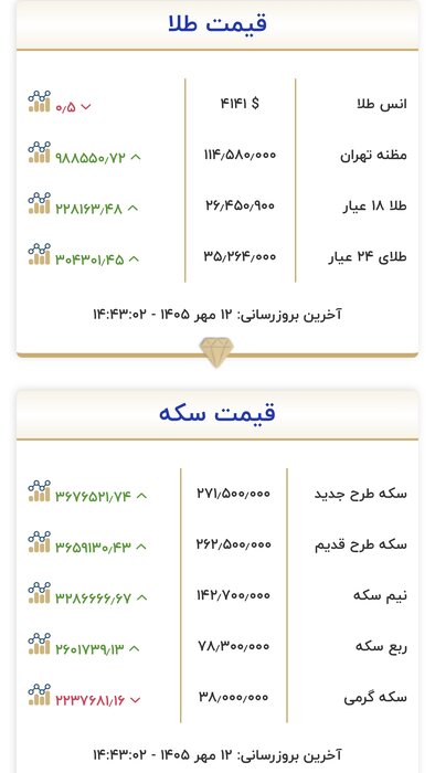 نسیم گیلان
