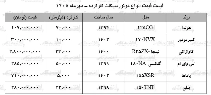 نسیم گیلان