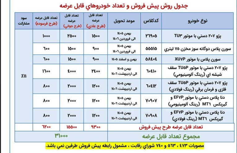 نسیم گیلان