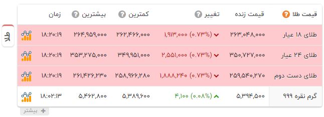 نسیم گیلان