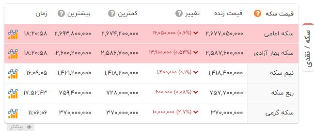 نسیم گیلان