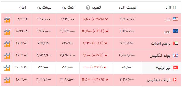 نسیم گیلان