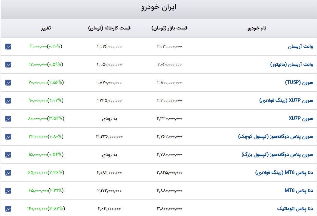 نسیم گیلان