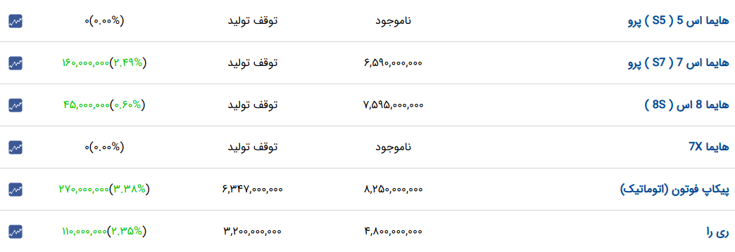 نسیم گیلان