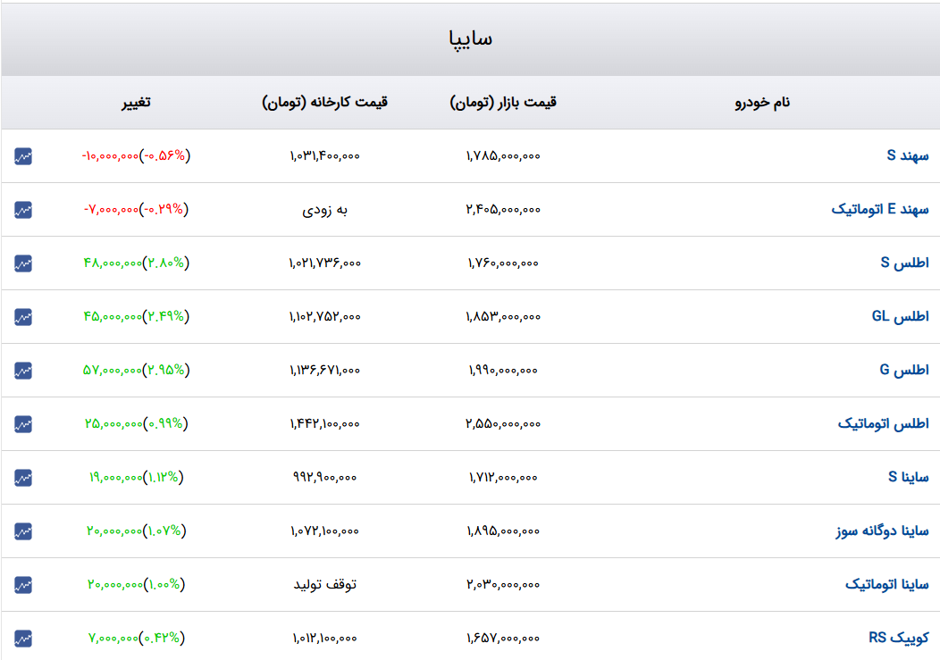 نسیم گیلان