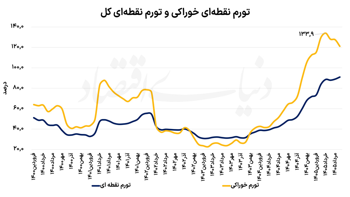 نسیم گیلان