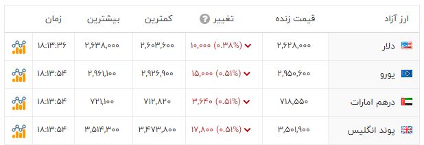 نسیم گیلان