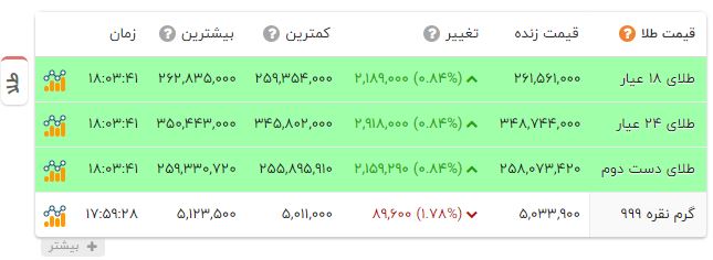 نسیم گیلان