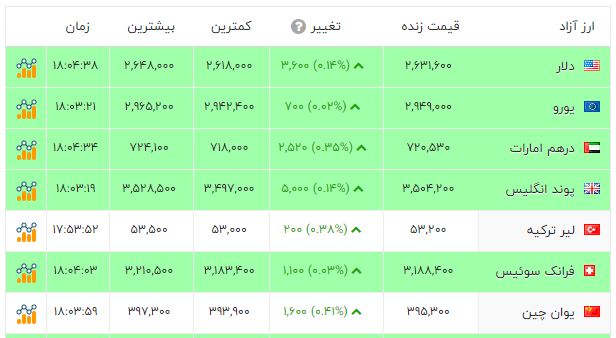نسیم گیلان