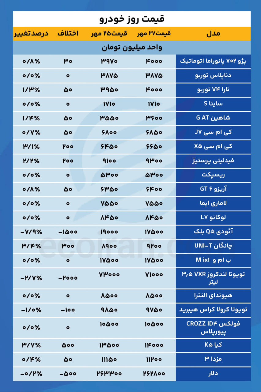 نسیم گیلان