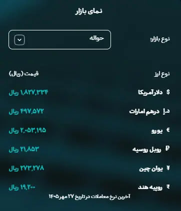 نسیم گیلان