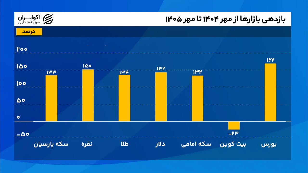 نسیم گیلان