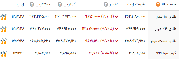 نسیم گیلان