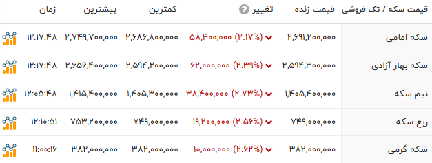 نسیم گیلان