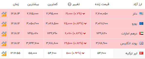 نسیم گیلان