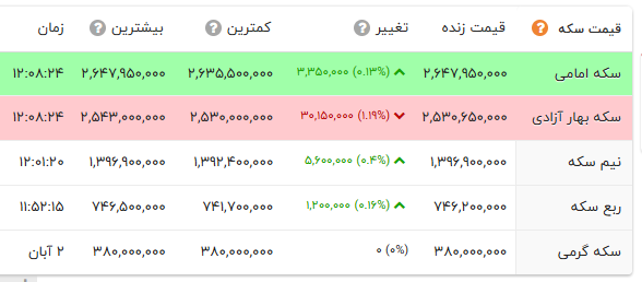 نسیم گیلان