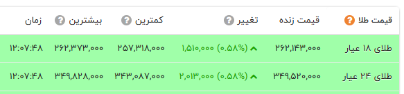 نسیم گیلان