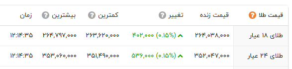 نسیم گیلان