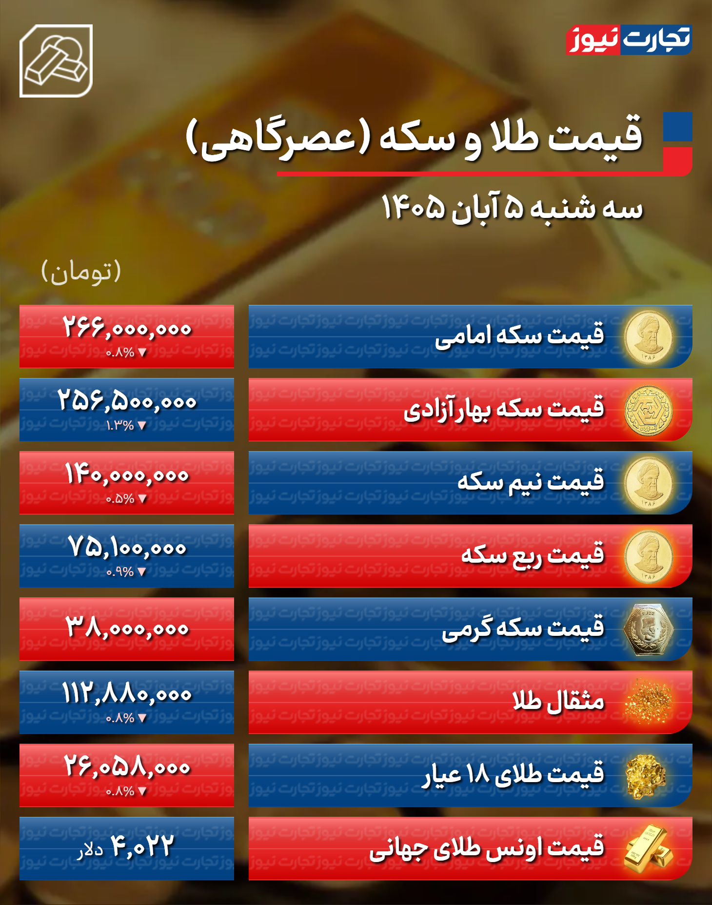 نسیم گیلان