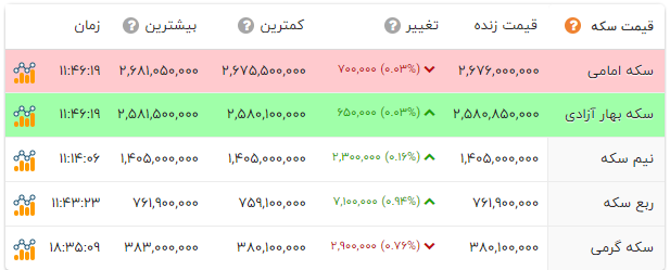 نسیم گیلان